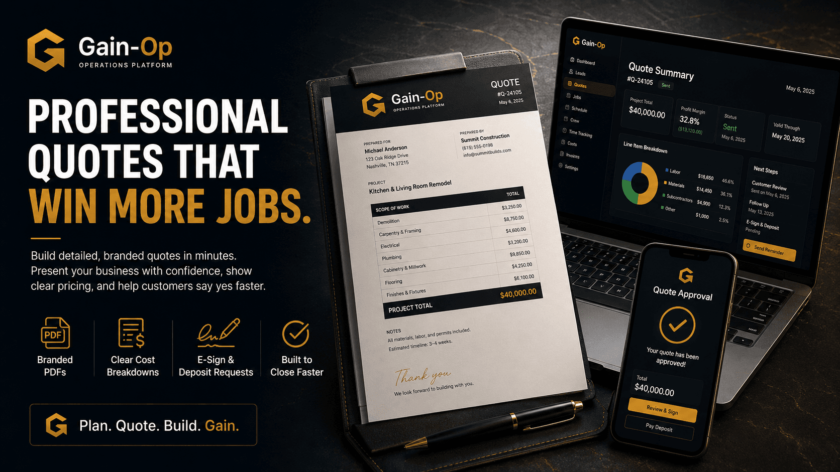 Gain-Op Quote Generator with trade-specific estimator