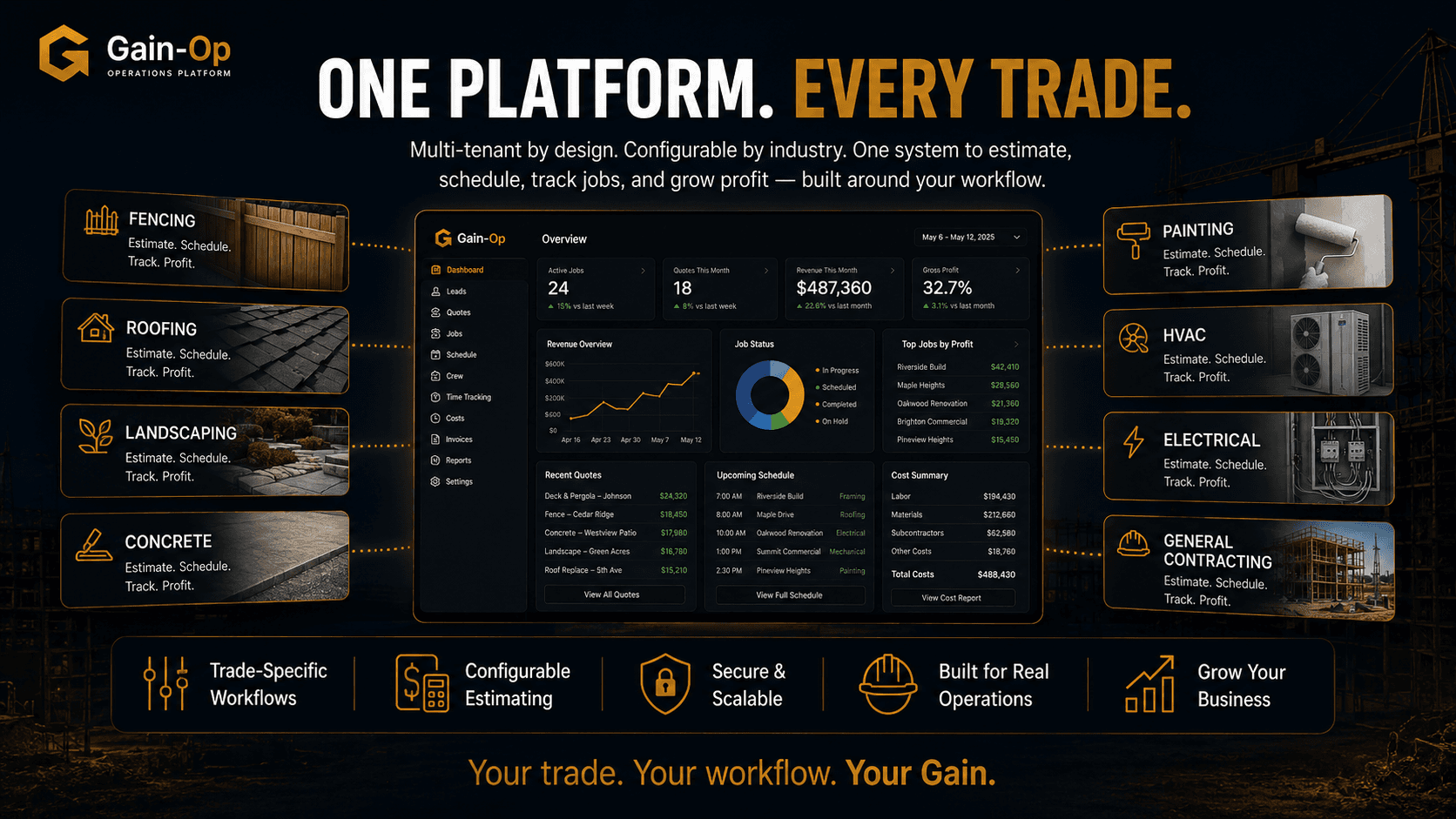 Gain-Op multi-trade platform — one platform for every trade